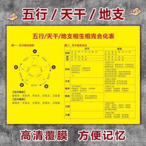 時(shí)辰五行