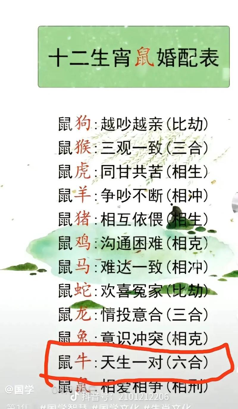 男猴女鼠婚姻會不會相配