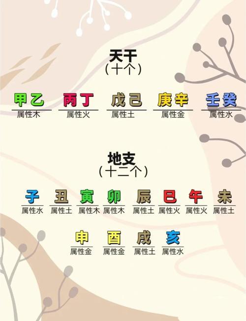 姓氏五行屬性表