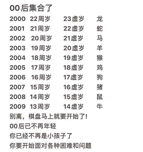 1997年多少歲了