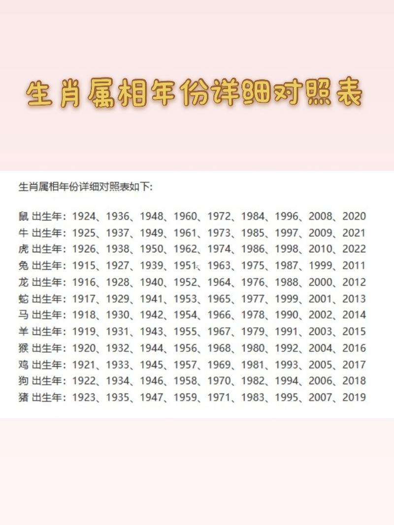生肖屬性