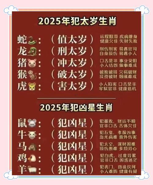 猴年犯太歲的生肖