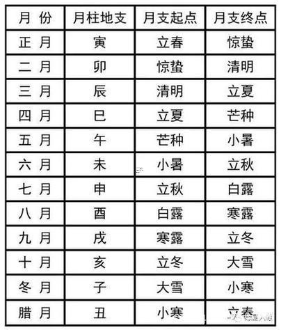 二月八號黃道吉日