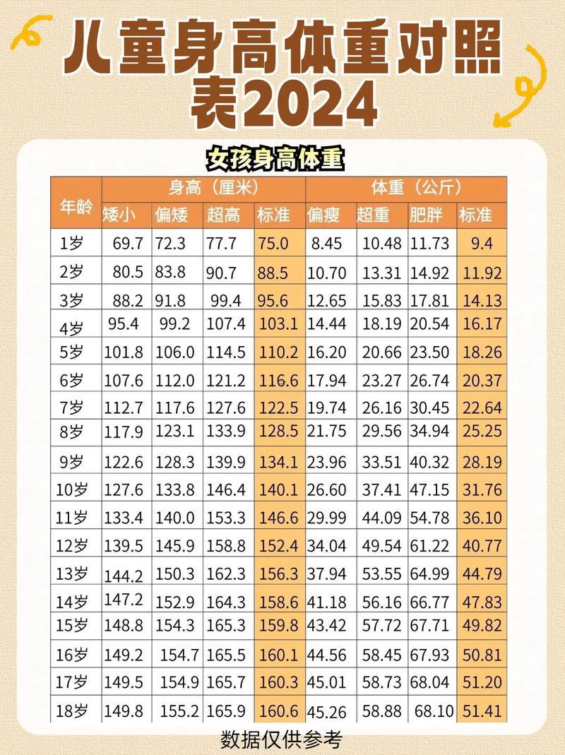 虛歲周歲