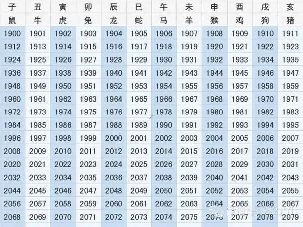 14年屬什么東西生肖