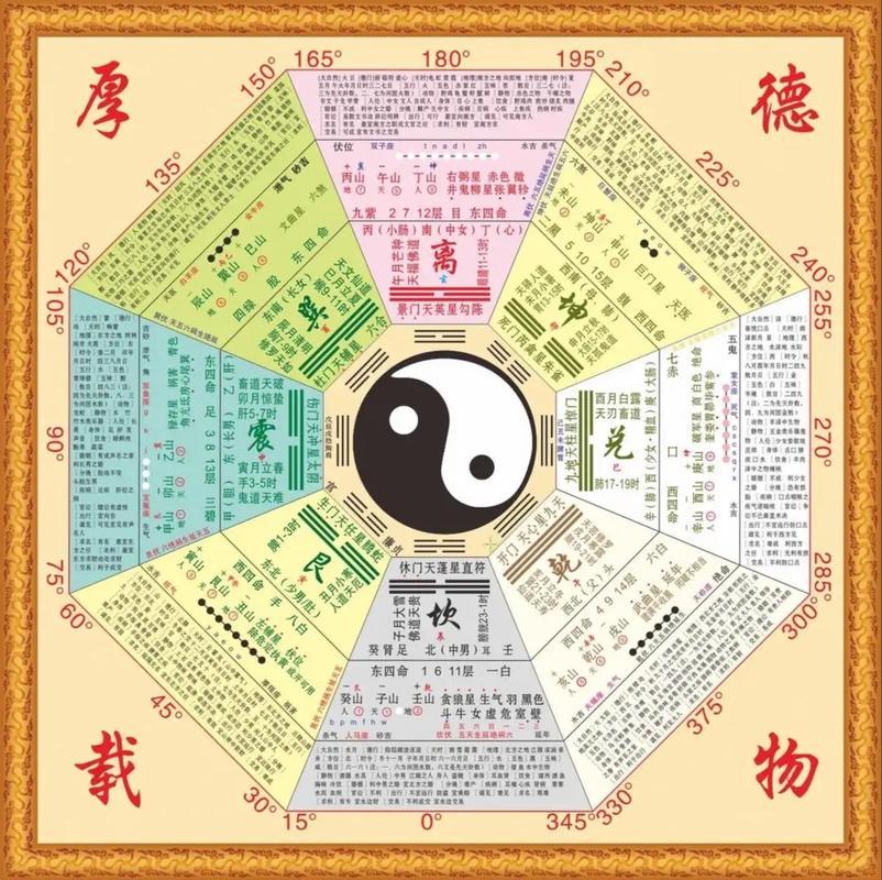八字盤排