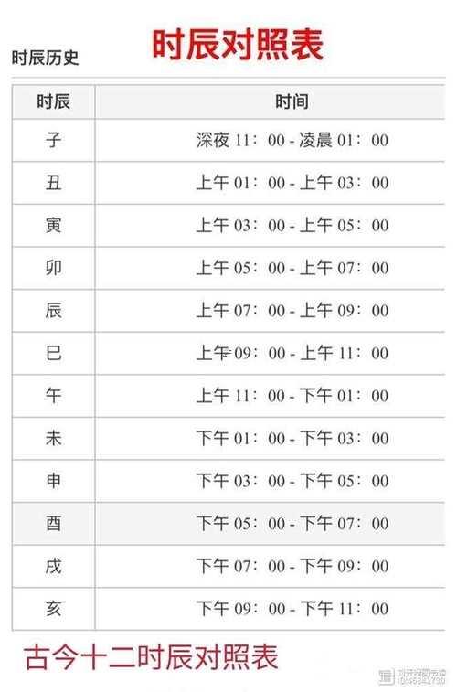 7點(diǎn)半是啥時(shí)辰