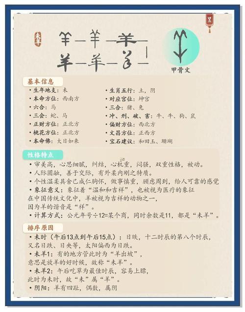 十二生肖的來歷
