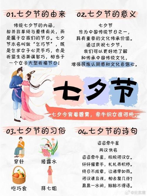 七夕資料