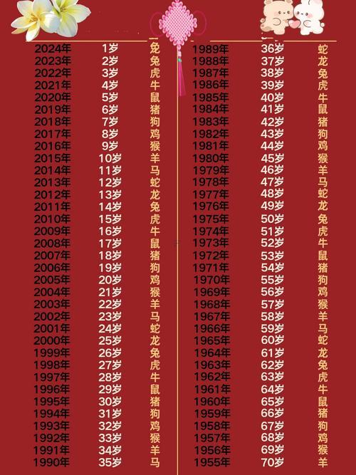 10歲屬什么生肖
