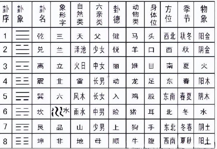 五行對應(yīng)的數(shù)字