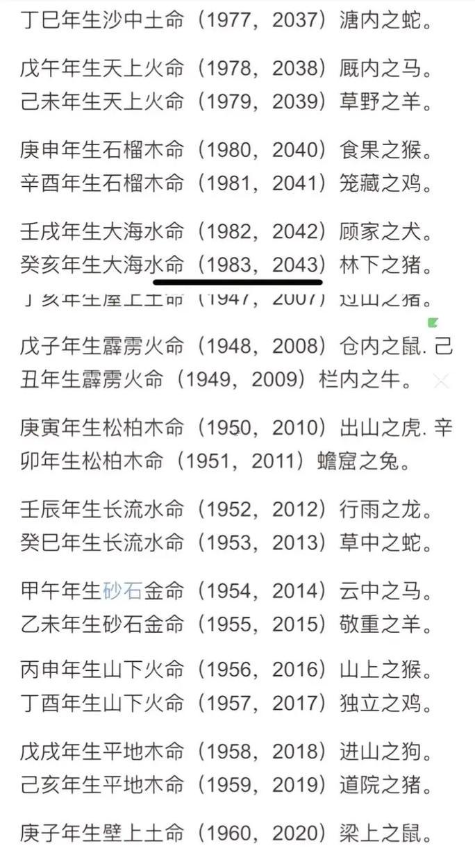 怎么知道生辰八字