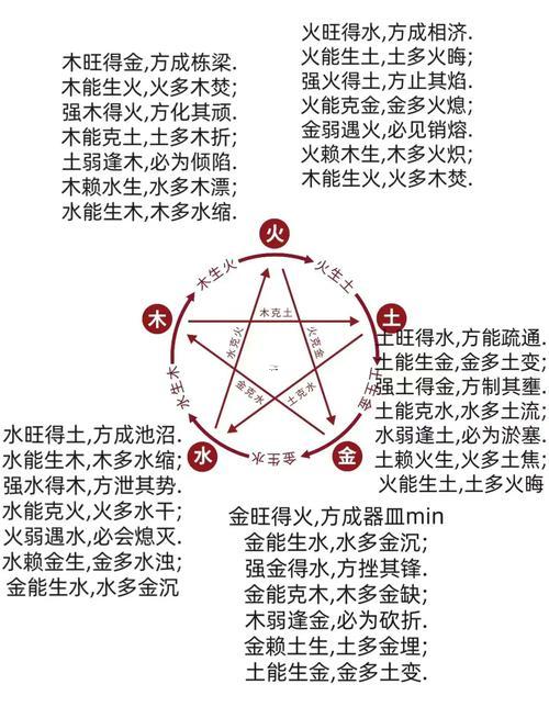 查五行屬性
