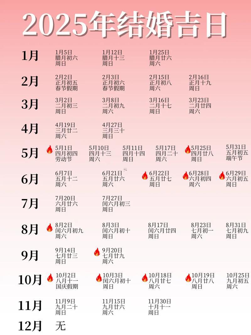 1481-.2025年黃道吉日查詢表7月
