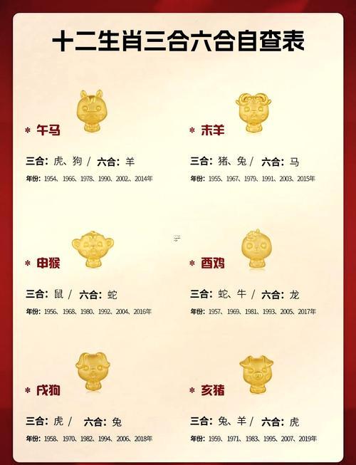 六六年屬何事生肖