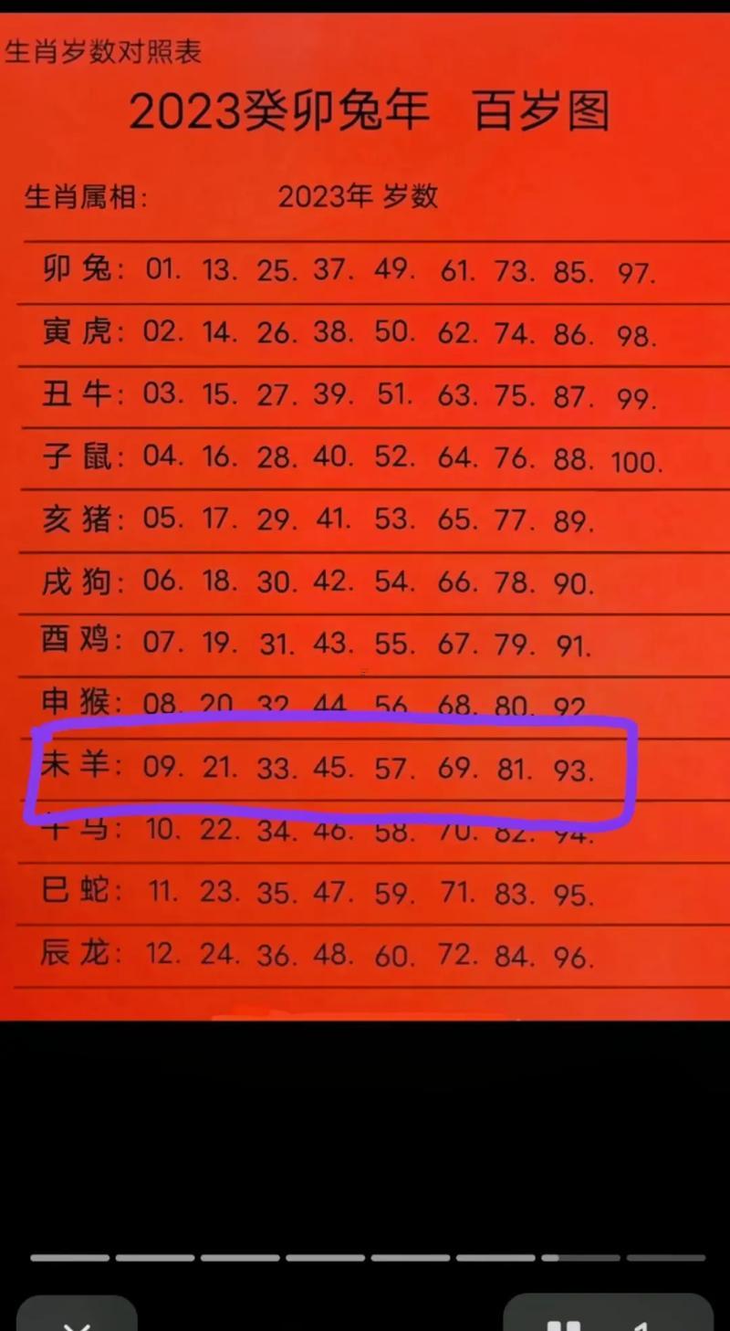1991年多少歲