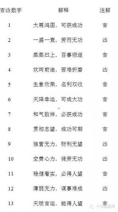 手機(jī)吉兇測(cè)試