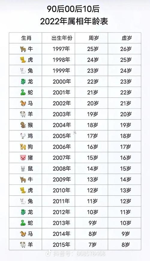 1942年屬啥生肖屬相