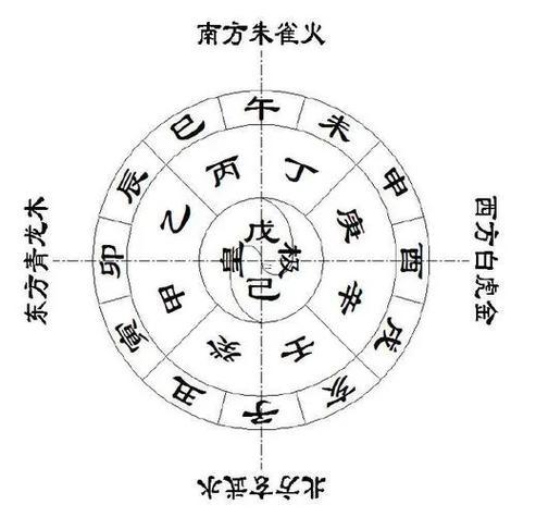 生辰時(shí)辰表