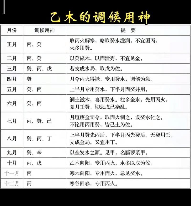 用神查詢