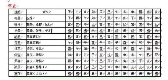 女命帶將星特點(diǎn)