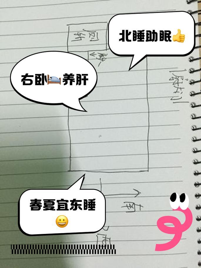 頭朝南睡覺好嗎
