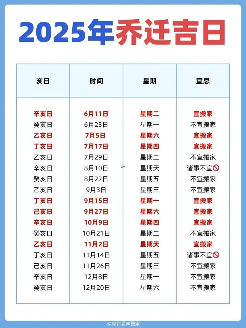 2025年8月搬家吉日大了解