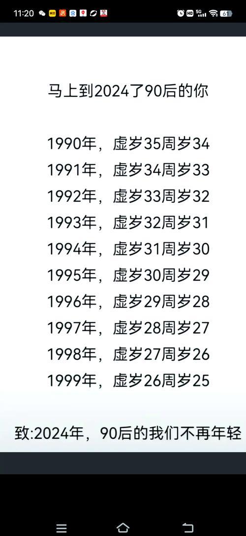 1995年多少歲