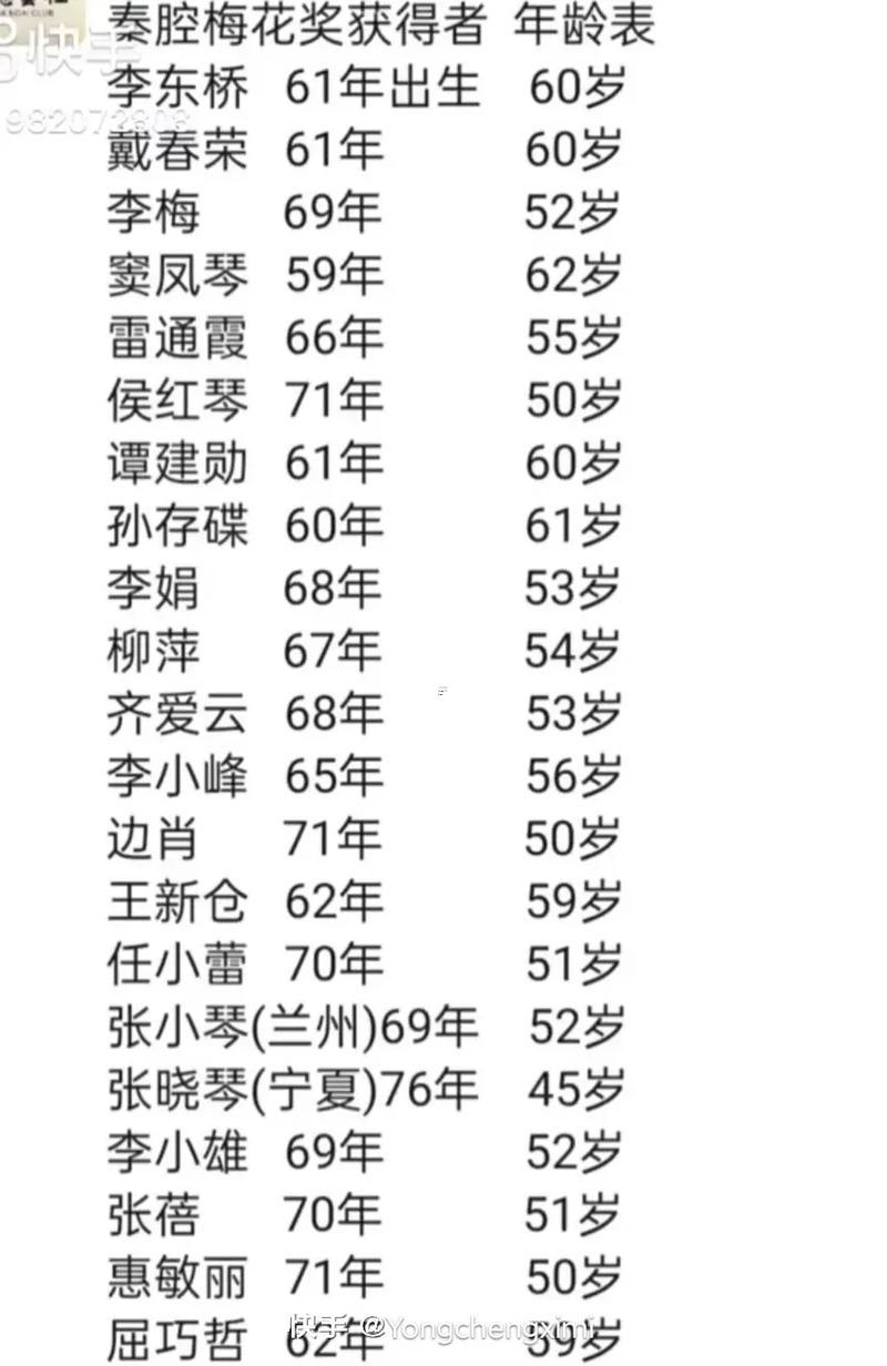 1969年多少歲