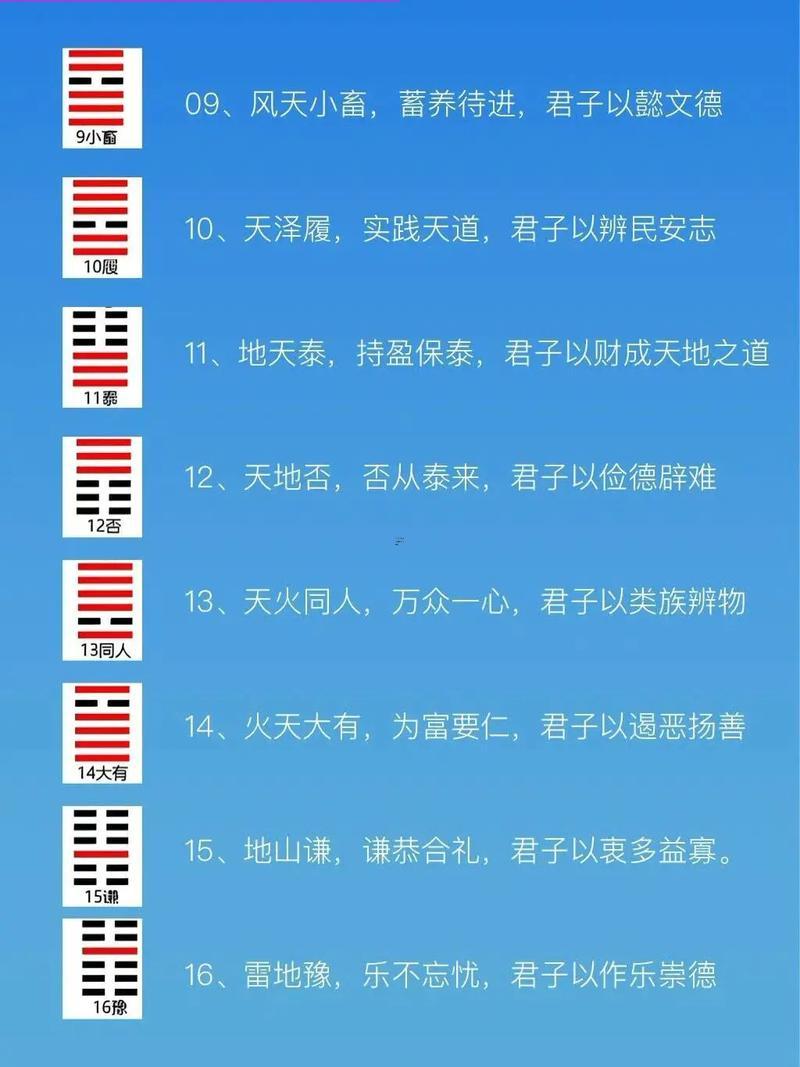 易經(jīng)62卦詳解