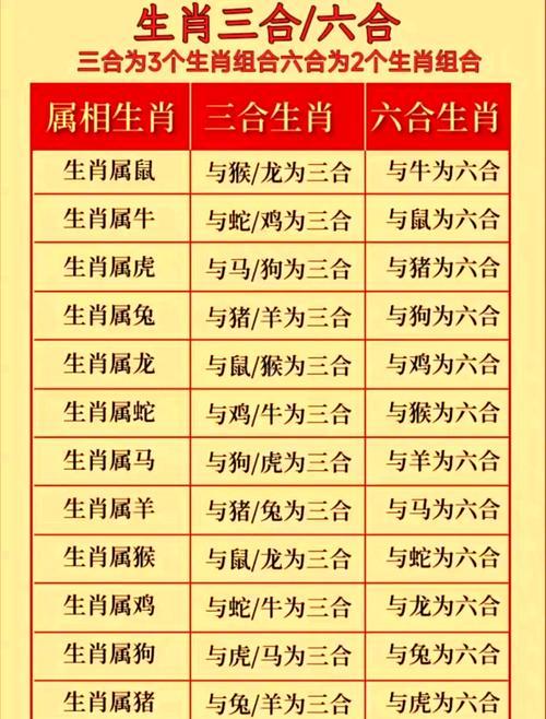 47年屬啥生肖