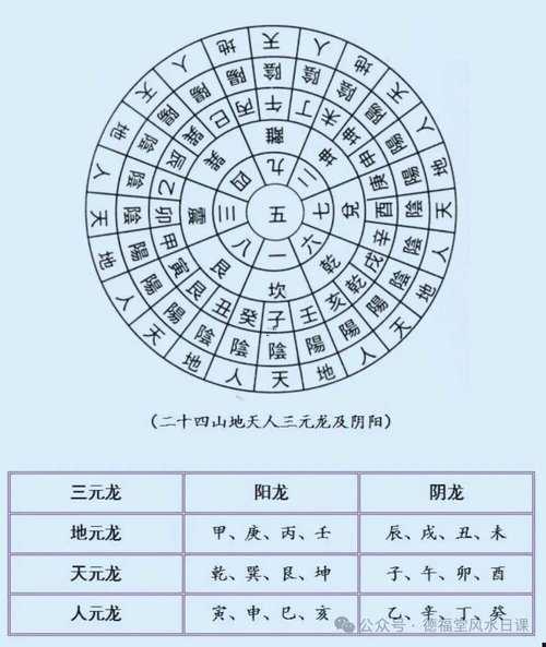 怎樣看陰宅風(fēng)水