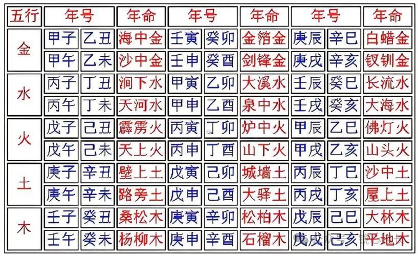 1990年是何事命