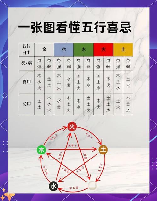 詩(shī)五行屬性是何事