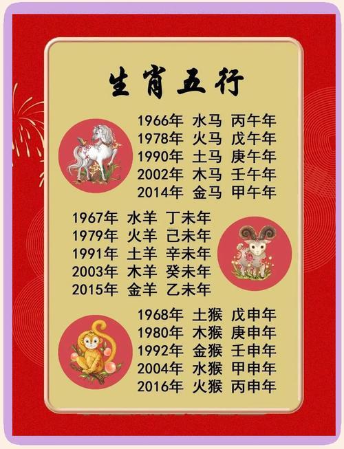 51年屬啥