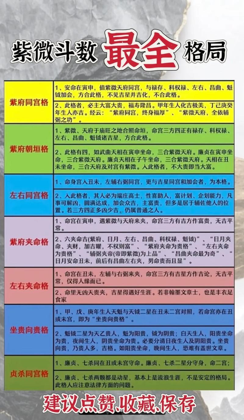 從格命人得特征 
