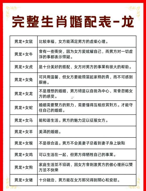 蛇與龍屬相合不合
