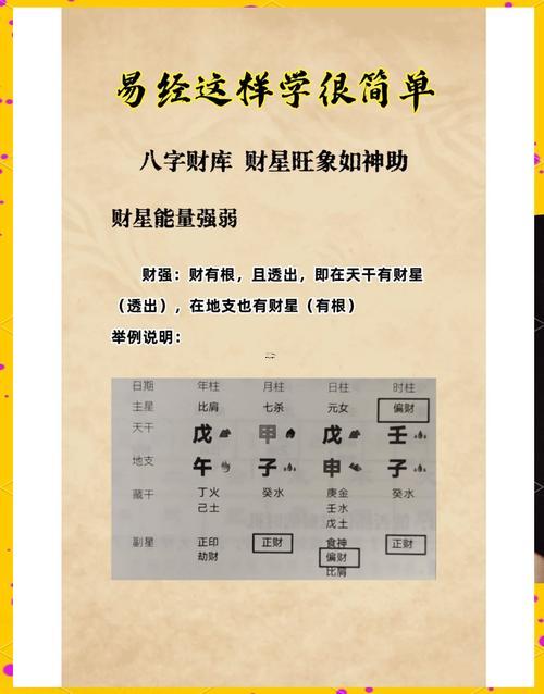 八字論財(cái)