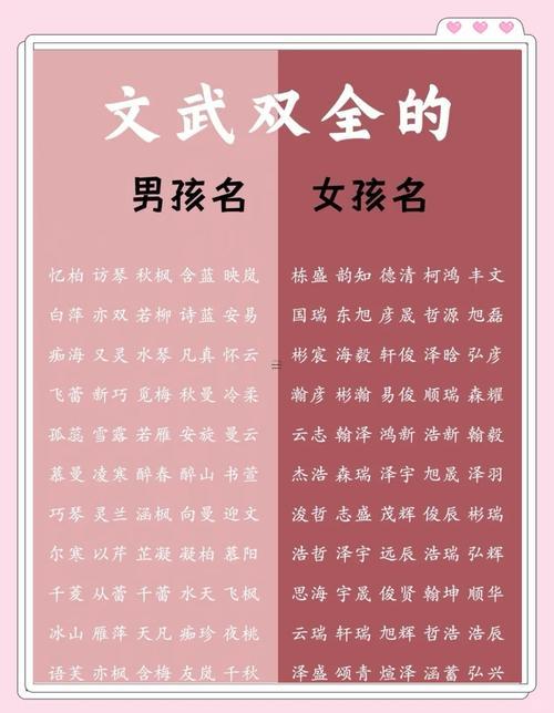 依據(jù)生辰八字取名免費(fèi)