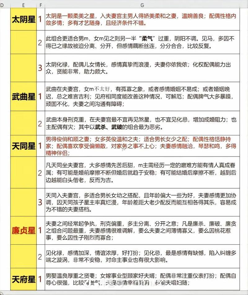 48星區(qū)配對