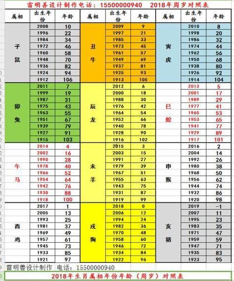 59歲屬何事生肖