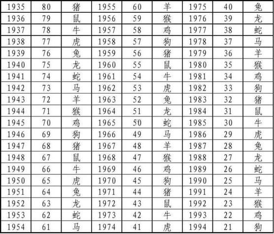 57年屬啥