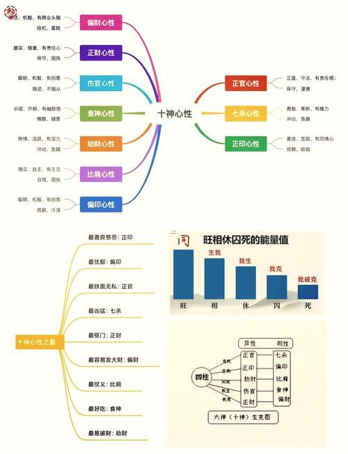 龍相克的屬相
