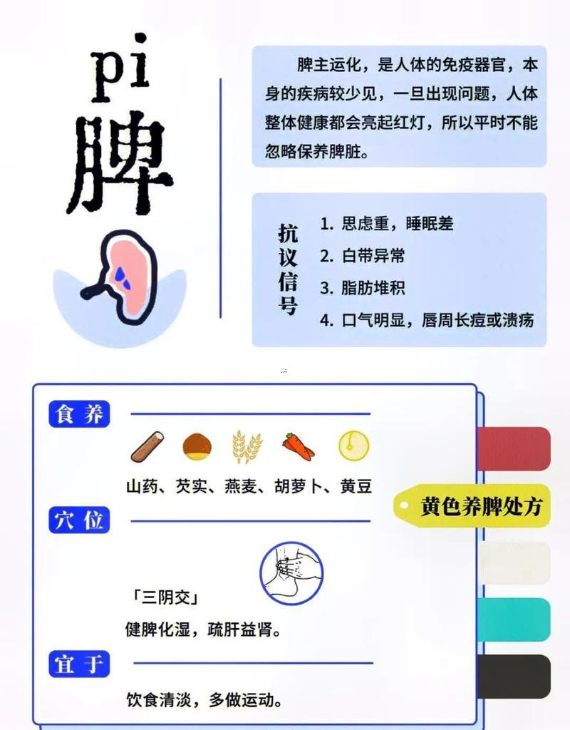 胃屬什么五行