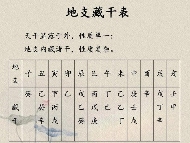八字藏干