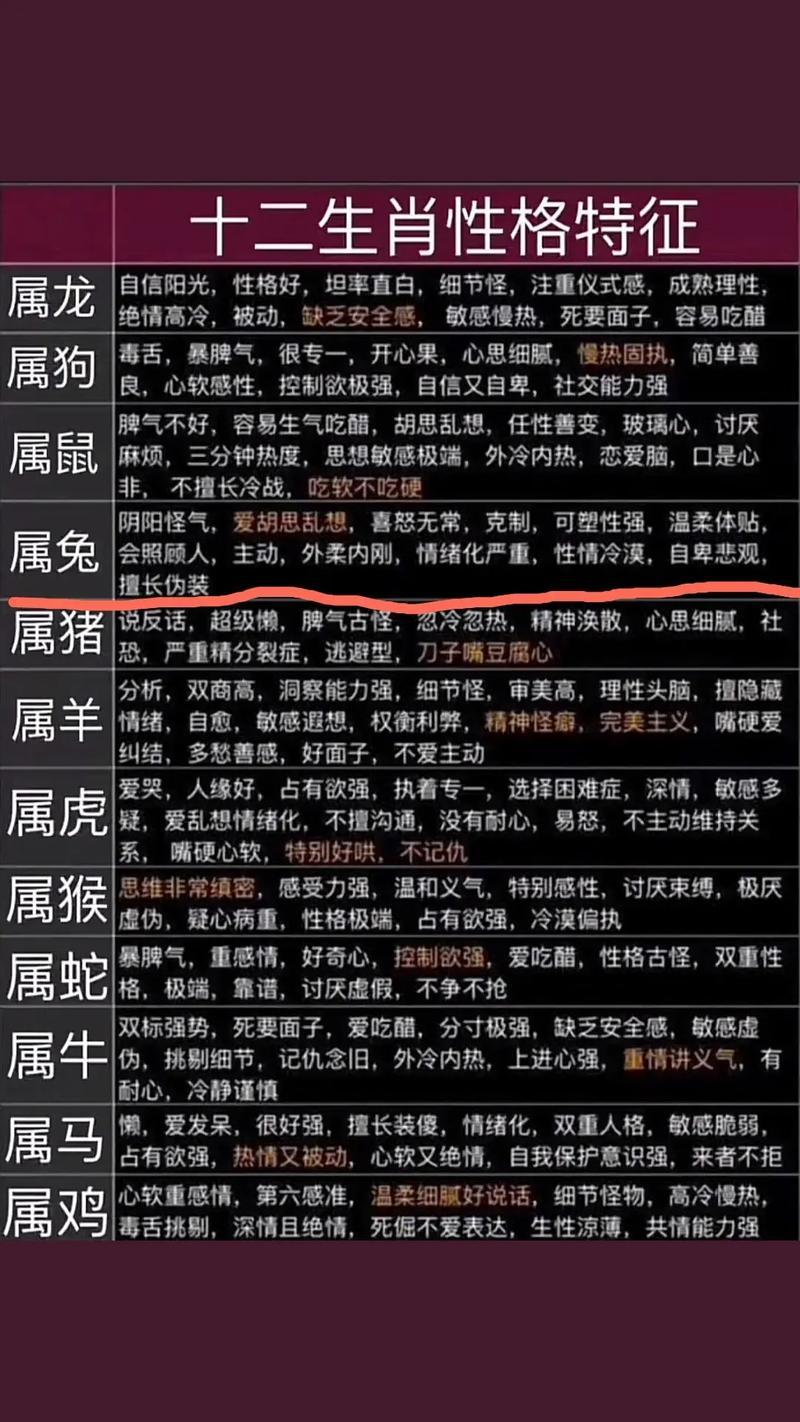 生肖兔的性格