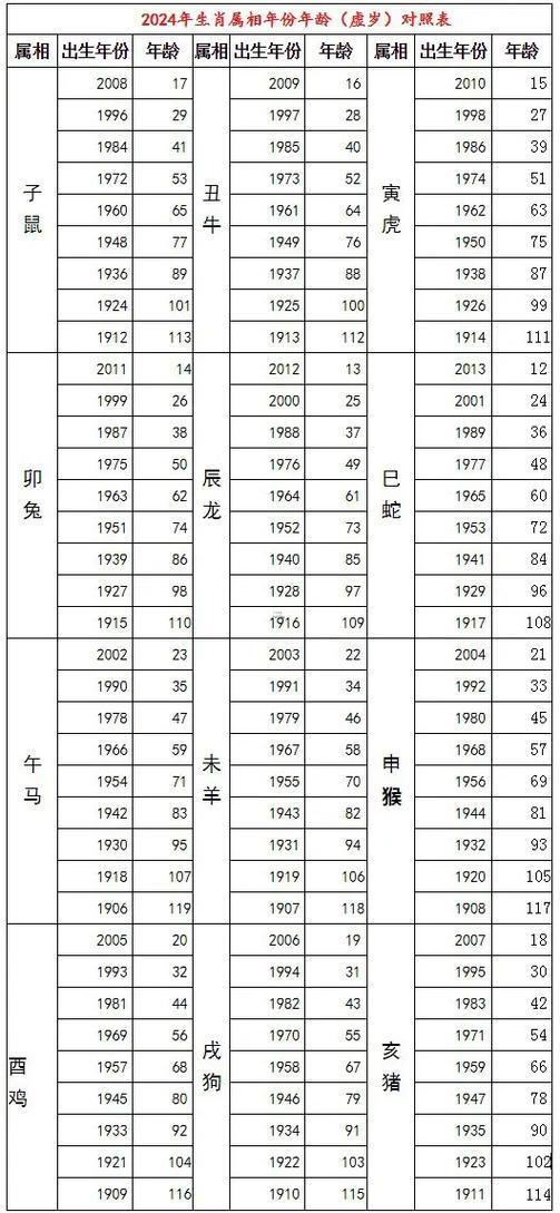 53年屬啥