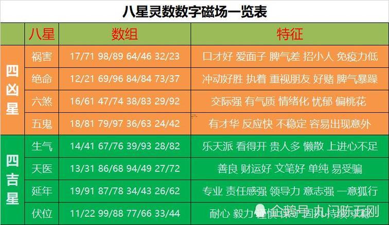 數(shù)字吉兇測試