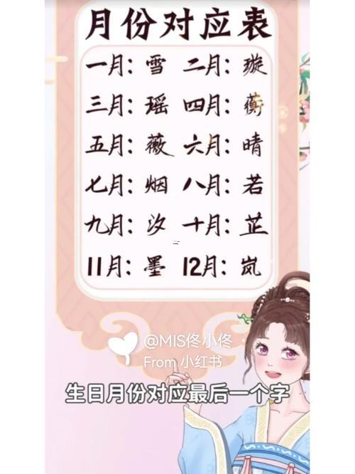 名字側(cè)分