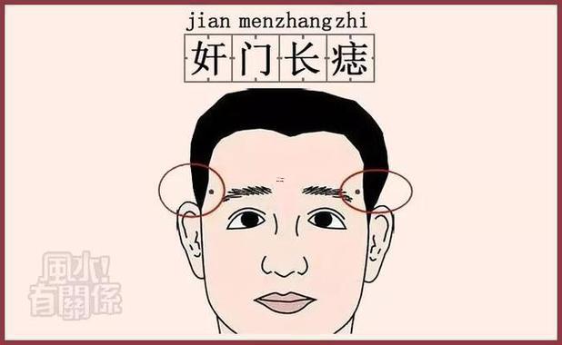 奸門在哪